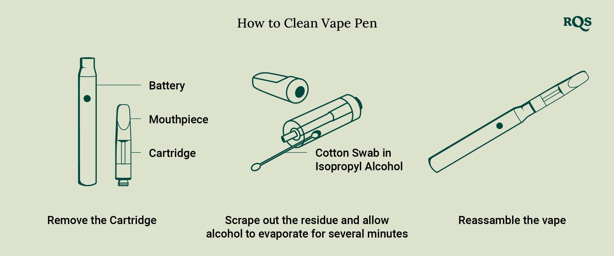 How To Clean A Vape Pen
